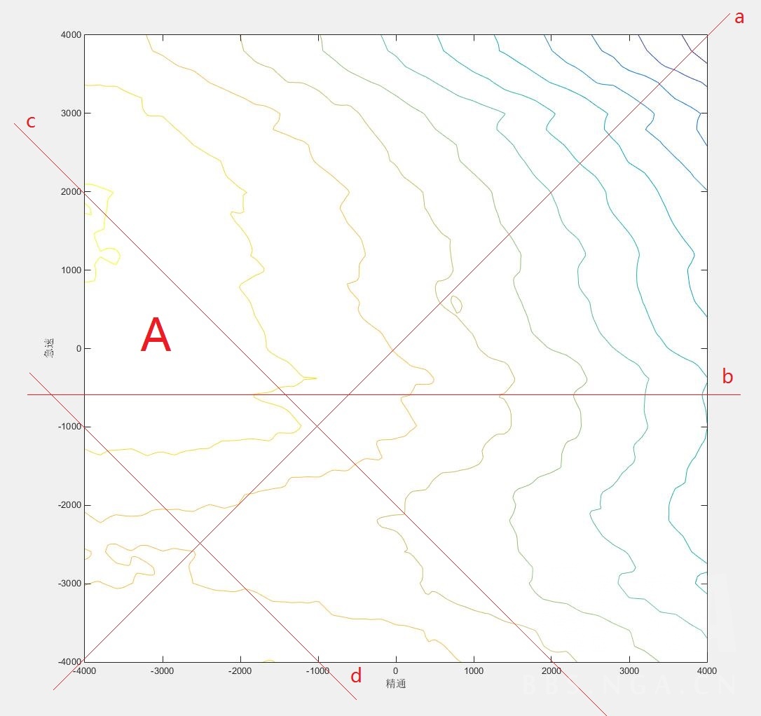 魔兽世界恶魔猎手浩劫天赋图,恶魔猎手pve浩劫天赋