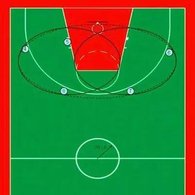 中国篮球可采用画圆战术,篮球画圆战术针对什么防守