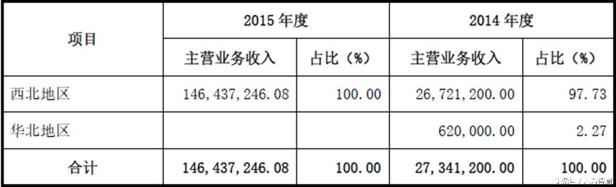 龙门教育初高中辅导,龙门教育培训学校招收标准