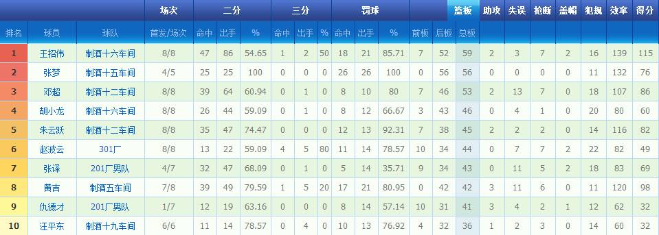 贵州茅台集团篮球赛,贵州茅台杯篮球赛