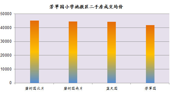 龙江学区房的未来发展,龙江社区的学区房