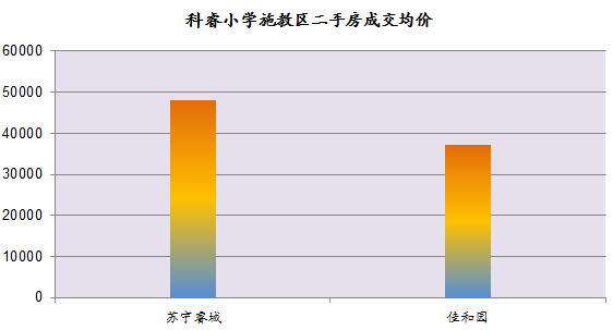 龙江学区房的未来发展,龙江社区的学区房