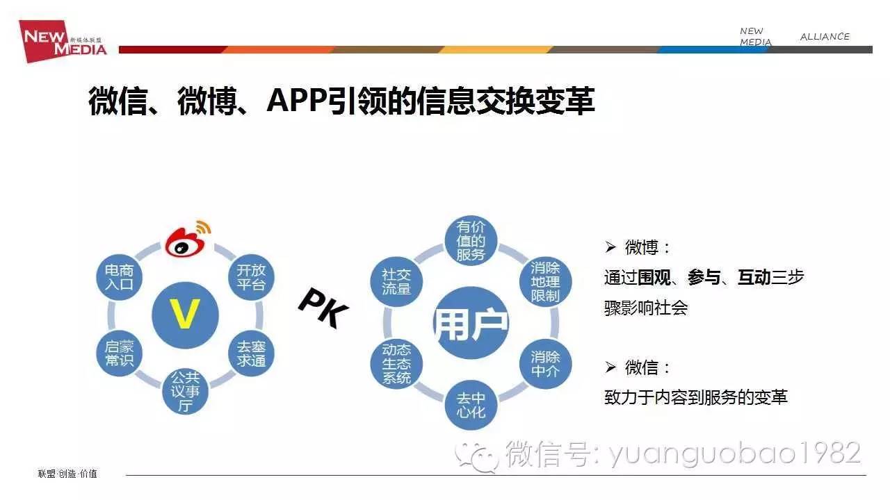 袁国宝分享视频,袁国宝讲自媒体