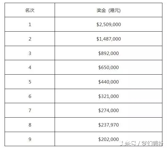 红龙主赛FT九人选手背景大揭秘，中国选手占据半壁江山