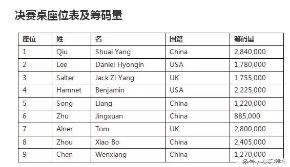 红龙主赛FT九人选手背景大揭秘，中国选手占据半壁江山