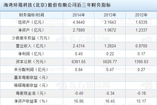 最近比较强势的环保类上市公司,新上市的环保公司有哪些