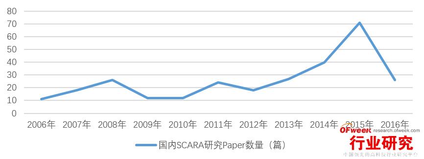 scara机器人自动化校准,双臂大型scara机器人结构图解