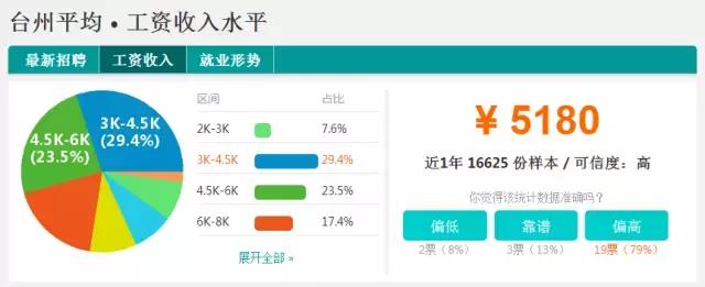 2018浙江省衢州市平均工资是多少,浙江各市平均工资排名