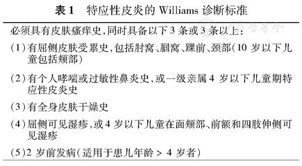 孩子反复湿疹皮炎怎么回事,儿童湿疹久治不愈变成特异性皮炎