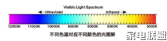 iphone15promax泛黄的屏幕是怎么回事,iphonese显示屏泛黄
