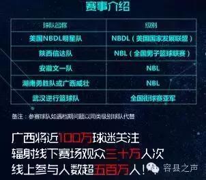 广西容县篮球争霸赛,2017容县篮球争霸赛