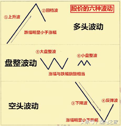 酒田战法,心法:“抓弱势波段”的转折是酒田战法的精髓