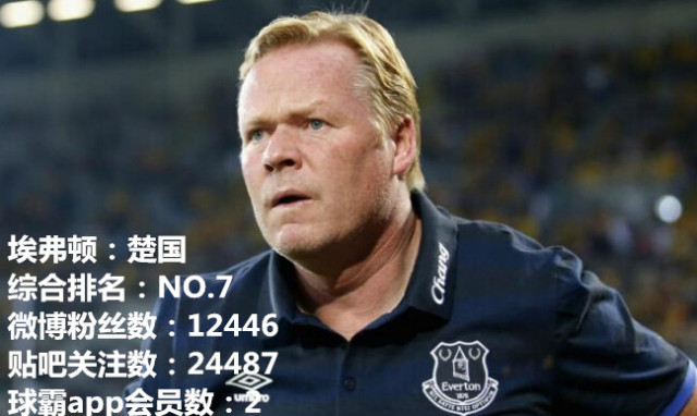 英超战国时代,英超七雄欧战