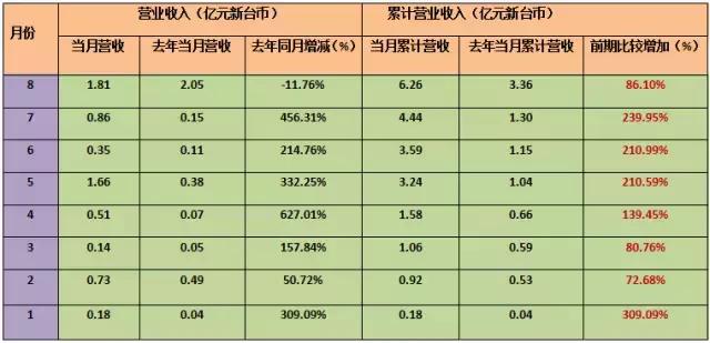 台湾半导体产业与大陆比较,台湾半导体vs日本半导体