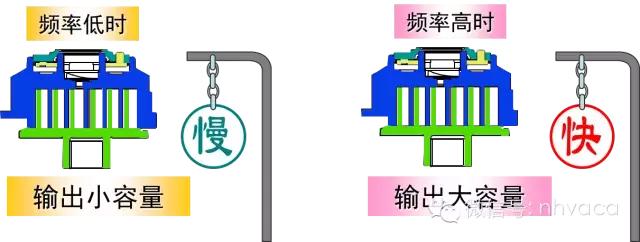 涡旋式压缩机视频教程,制冷螺杆压缩机现场讲解