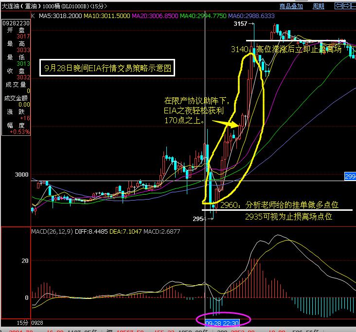 限产协议疑虑重重，油短线或系于EIA