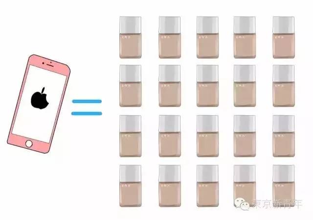 iPhone7可以换这些？妹子们表示坐不住了！