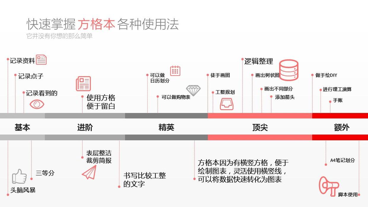 图文排版技巧突出数字ppt,用ppt记笔记技巧