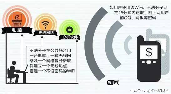 没加密的wifi用着安全吗,你家的wifi是什么