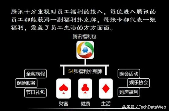 最新腾讯福利大揭秘，千万人挤破头也要进！