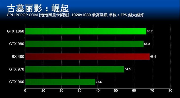 gtx1060游戏性能,gtx1060游戏本评测