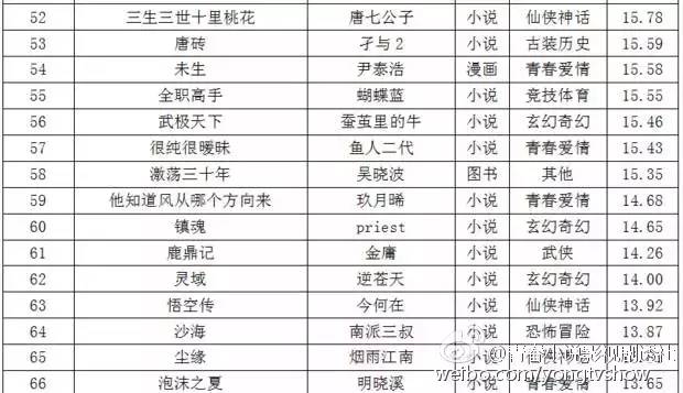 iphone7.2寸,iphone7有ip68吗