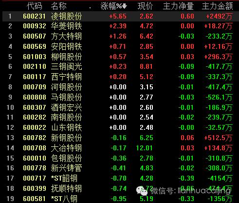 宝钢和武钢什么时候合并的,武钢合并后股票