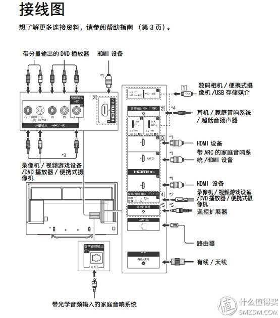 索尼65寸电视65x7500d,索尼oled655寸电视哪款好