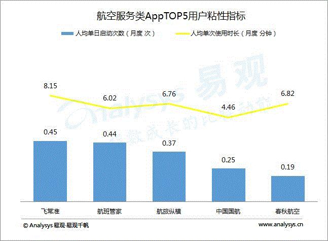自由行旅游app软件排行,国庆出行软件