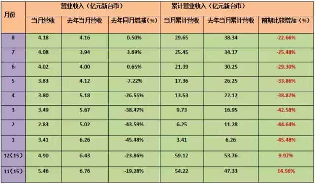 台湾半导体产业与大陆比较,台湾半导体vs日本半导体