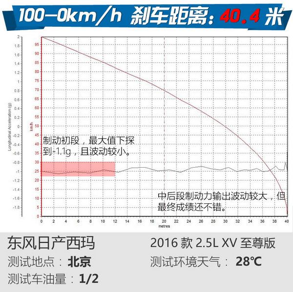 日产西玛的真实感受,日产西玛大概多少钱