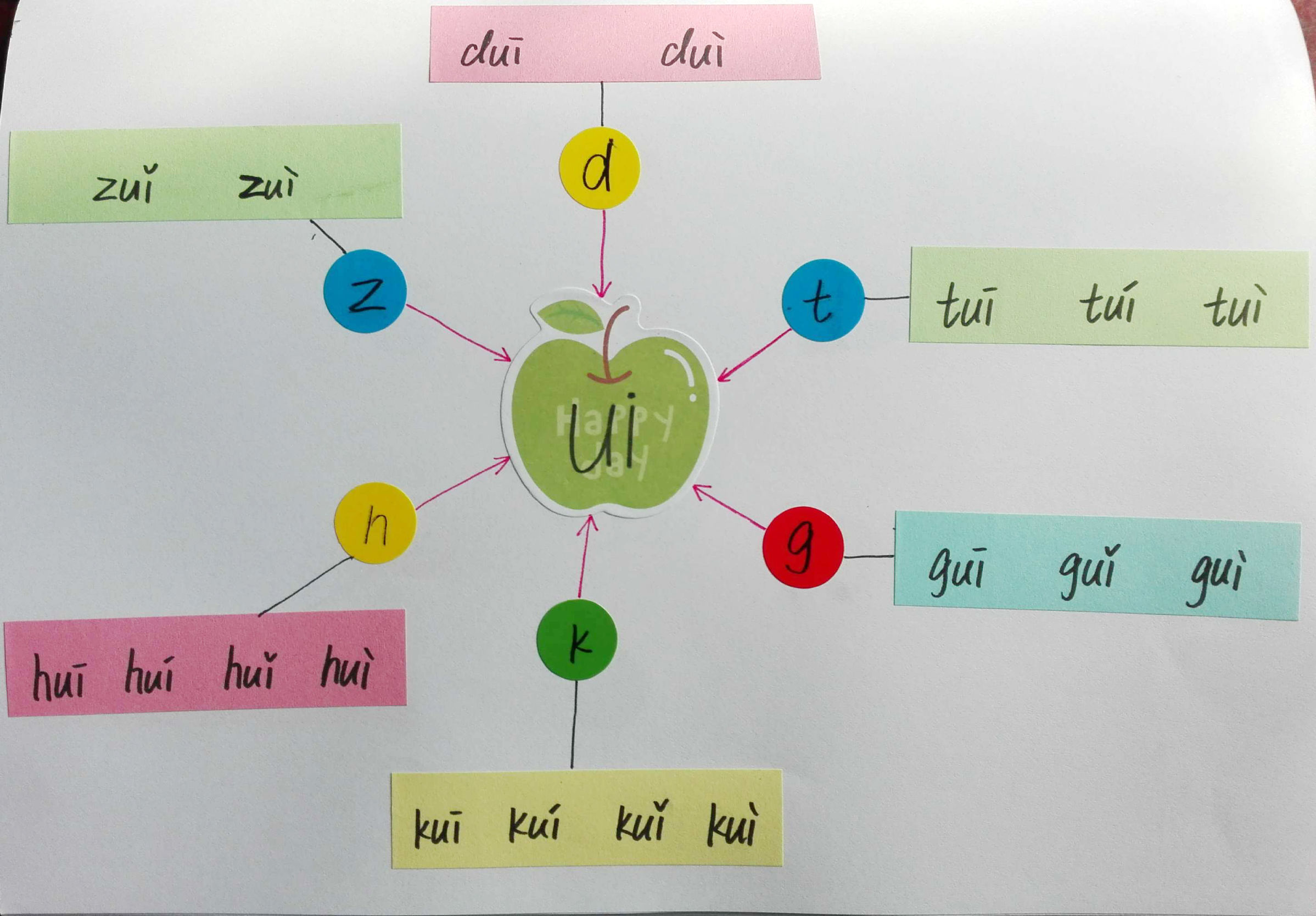 巧学拼音看图写话,唱儿歌巧学拼音
