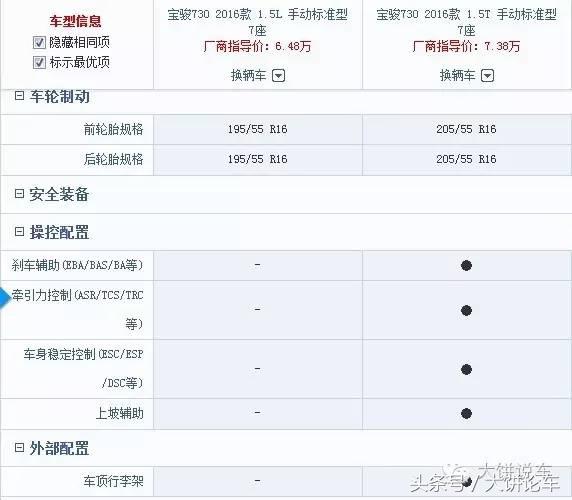 宝骏7301.5t几个挡,16款宝骏730新车1.5t多少钱
