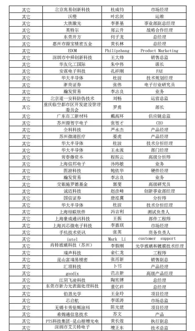 联想平板部门系统设计经理王小林：全球首款AR手机是如何打造出