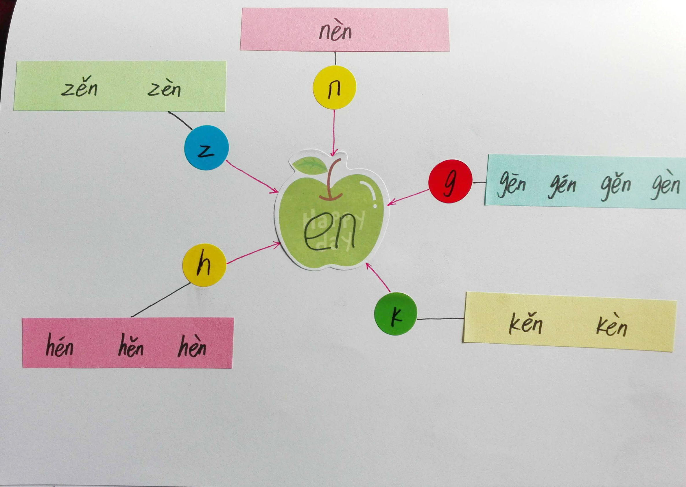 巧学拼音看图写话,唱儿歌巧学拼音
