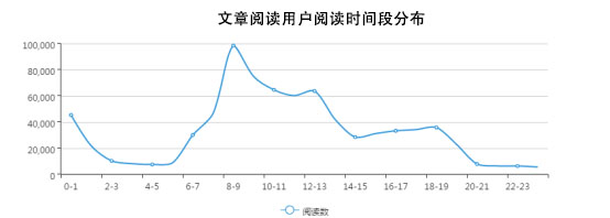 *今条头日**9月长文推荐:1.7万字长文如何赢得百万+阅读量