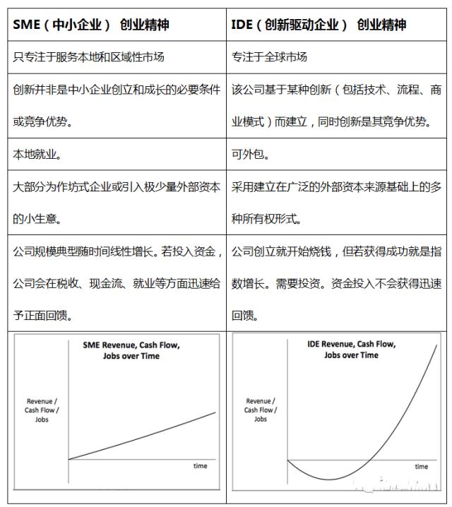热门话题创业和做生意有什么区别,热门话题创业的正确流程