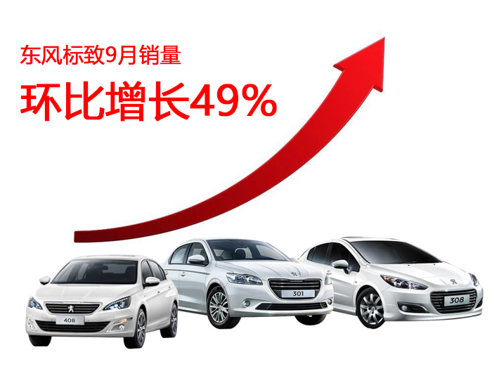 2019年东风标致销量,东风标致国内销量最新报告