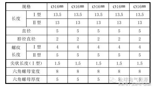 常见的导线连接会用到什么工具,多股导线t字形接线方法