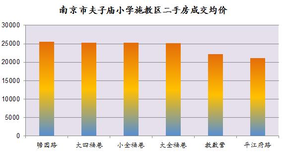 南京鼓楼区公办小学排名最新,美国人如何评价南京