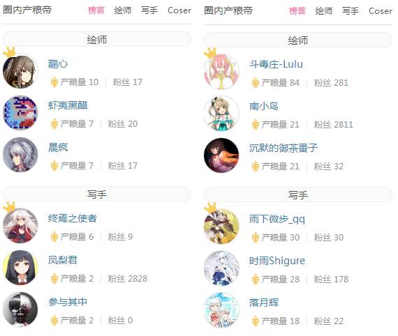 各个二次元游戏的刻板印象,二次元原神风格游戏