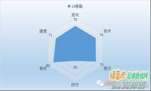 fifaonline3巴萨,fifaonline423欧冠阵容推荐