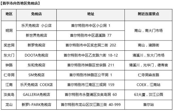 在韩国购物怎么买到正品,在韩国消费用银联还是visa