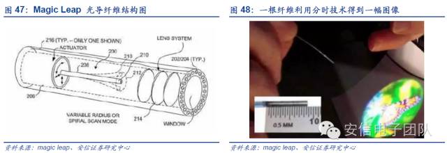 鍏夊琛屼笟鍒嗘瀽鎶ュ憡,鍏夊琛屼笟鐨勫彂灞曡秼鍔垮拰鍓嶆櫙