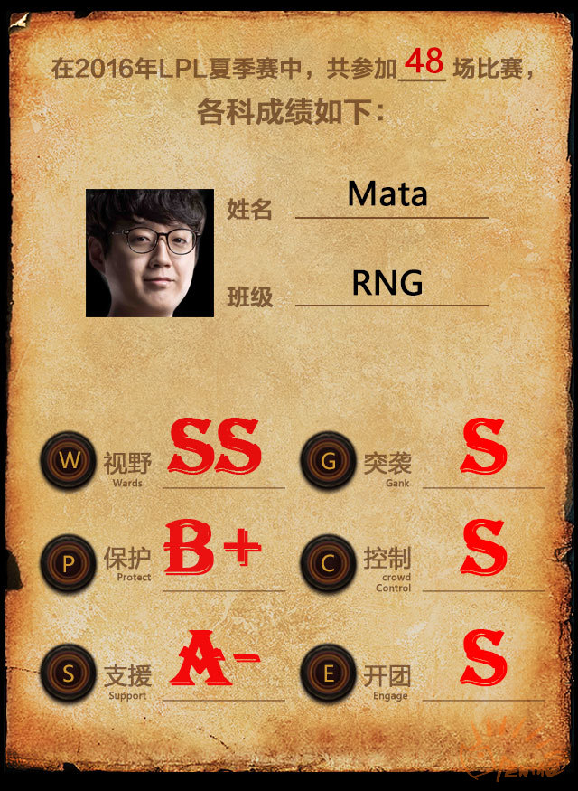 lpl五大辅助排行,lpl各阶段最强辅助