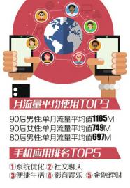 00后更爱国产手机社交聊天软件通吃老中青用户