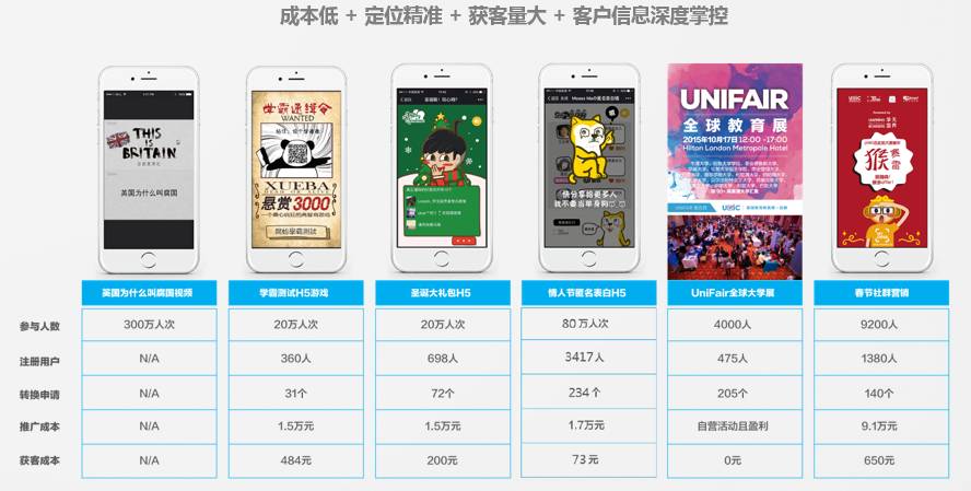 从学无国界和田园物语，看只能留学平台与亲子教育培训如何做？