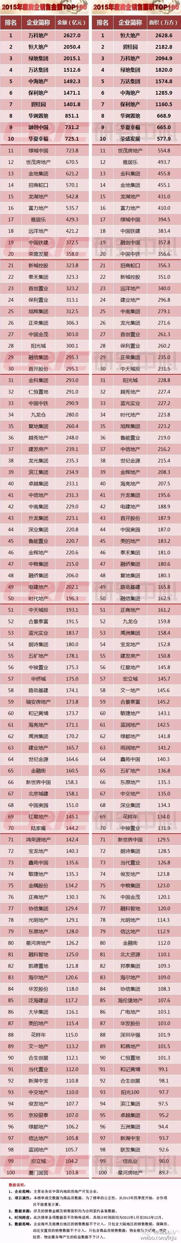 融创的钱是哪来的,孙宏斌解密融创哪来这么多钱