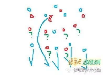 fifaonline5后卫阵型推荐,fifaonline3后卫