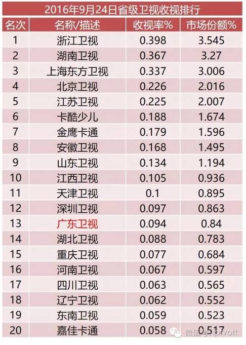 朝花夕拾0930|陕西电信与省网信办签约合作;佳明推出VivofitJR智能手环
